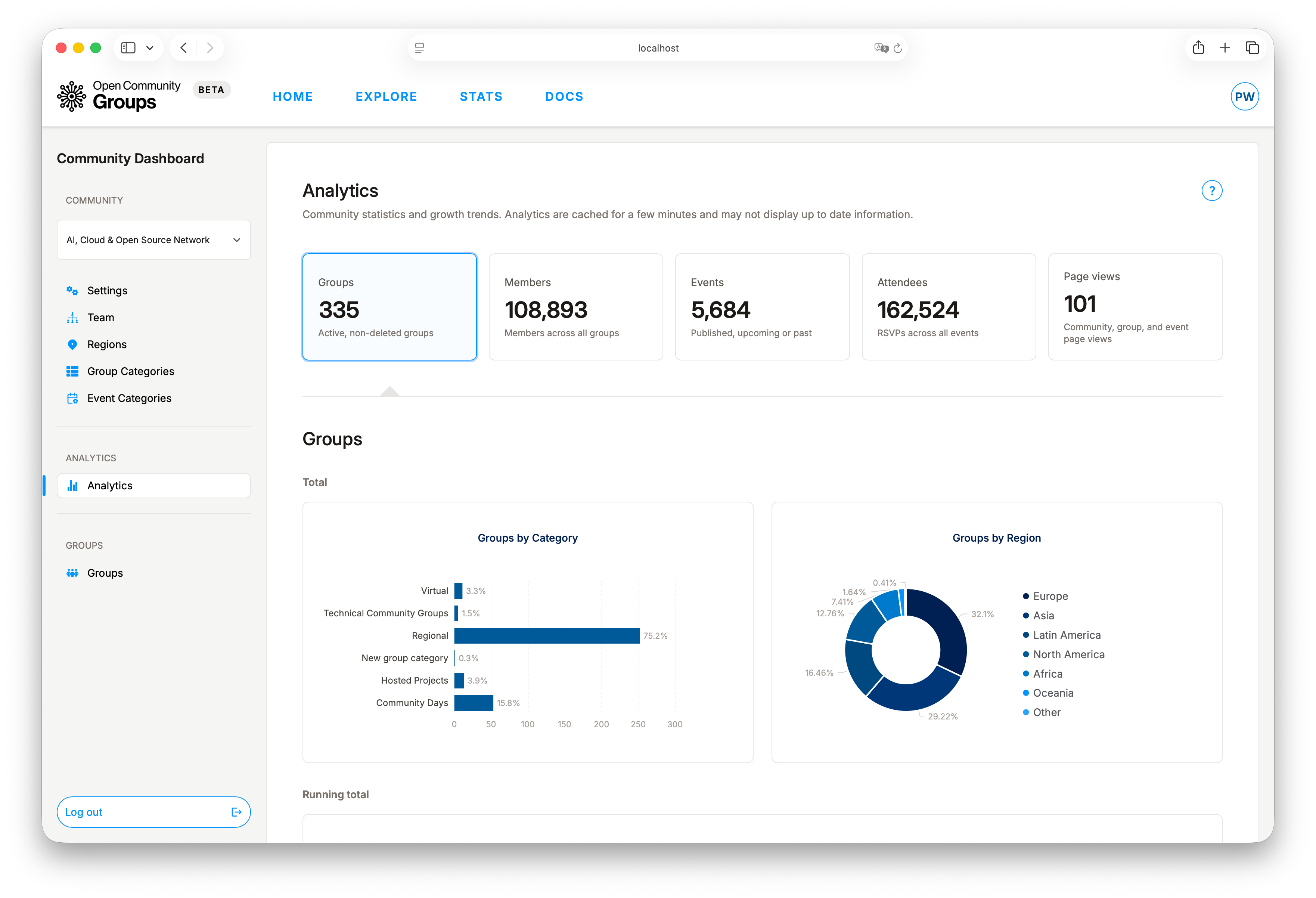 Alliance dashboard analytics