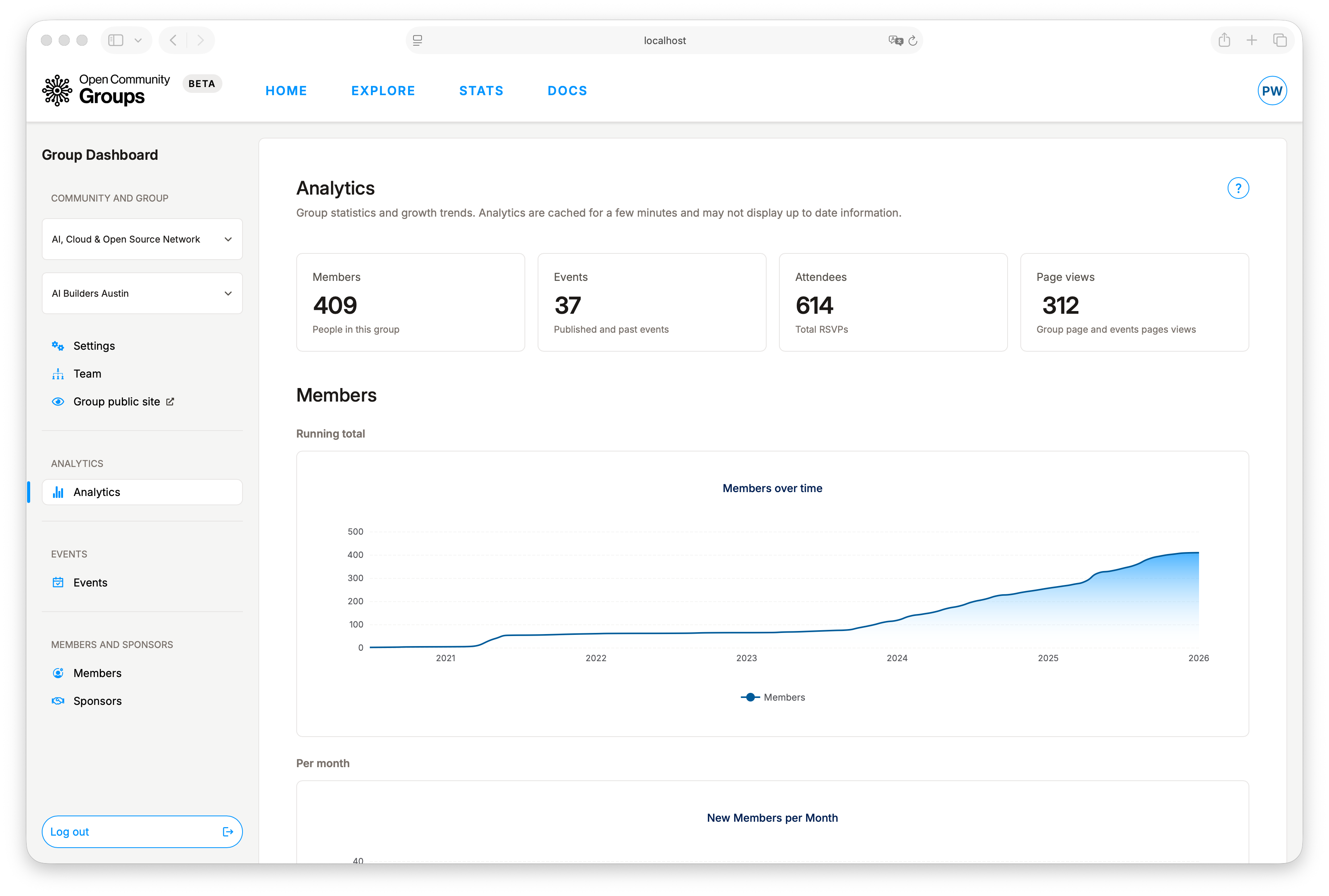 Group dashboard analytics