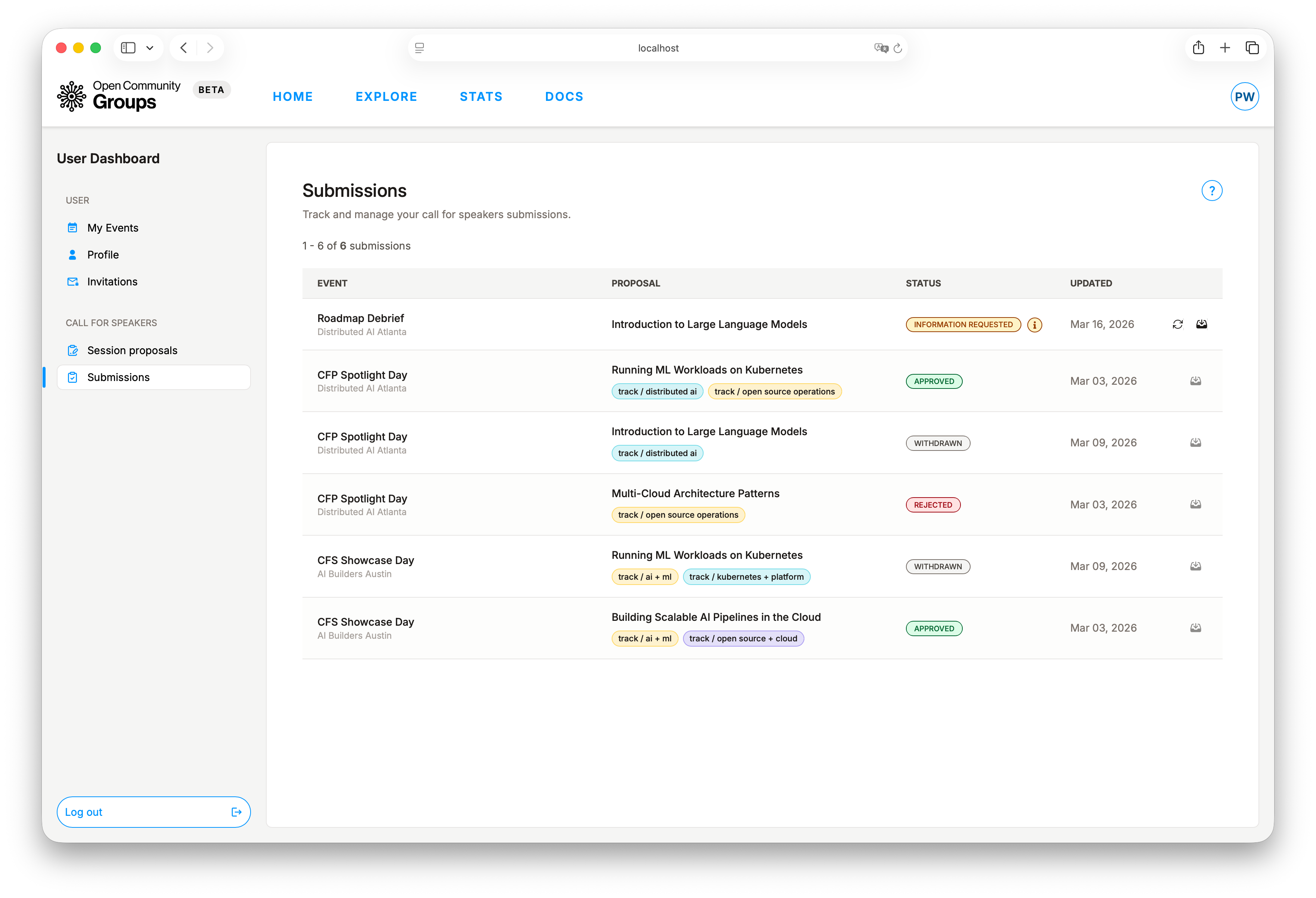 User submissions list