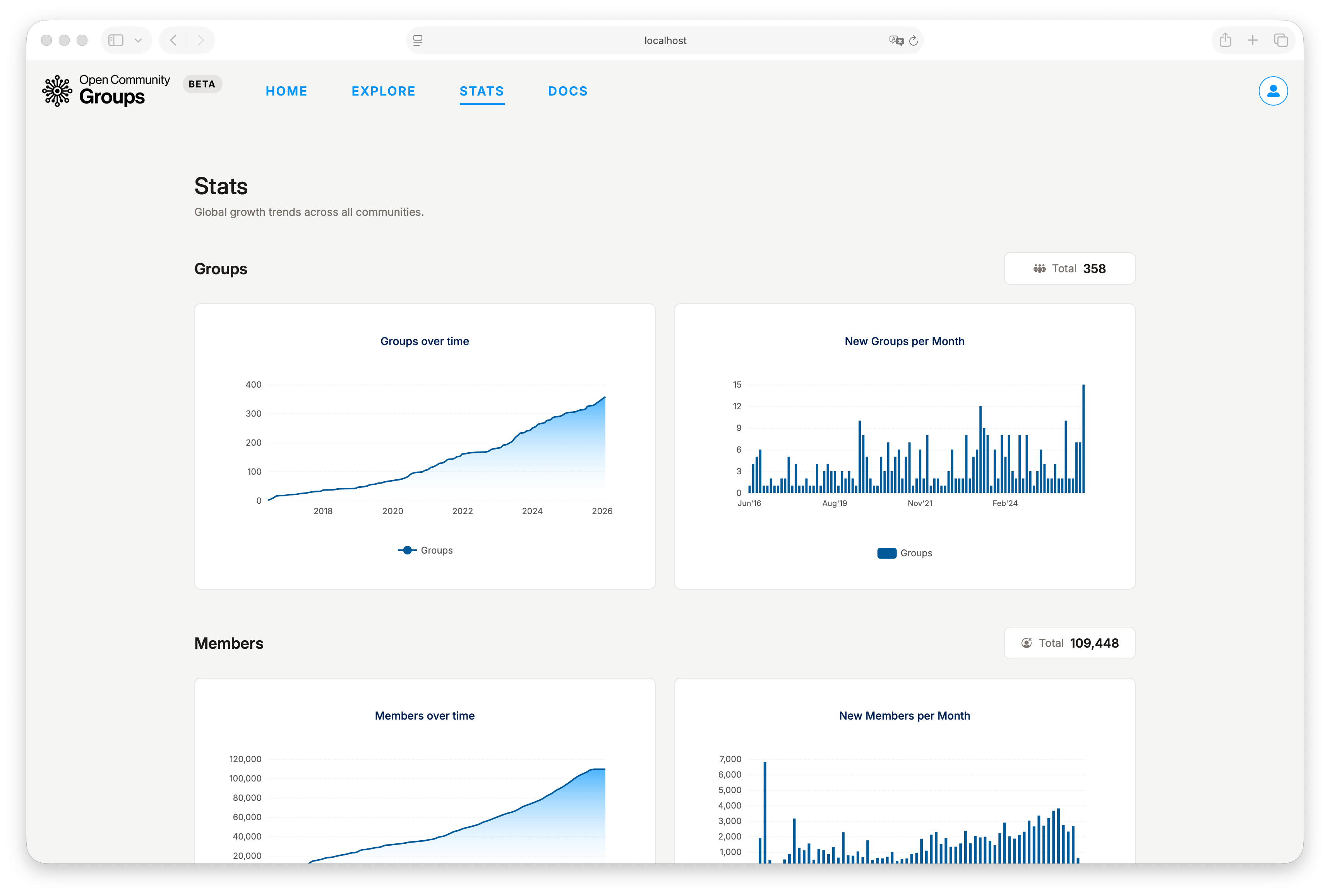 Stats page